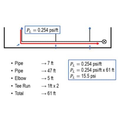 Colorado First Calculation for NFPA 13D Systems